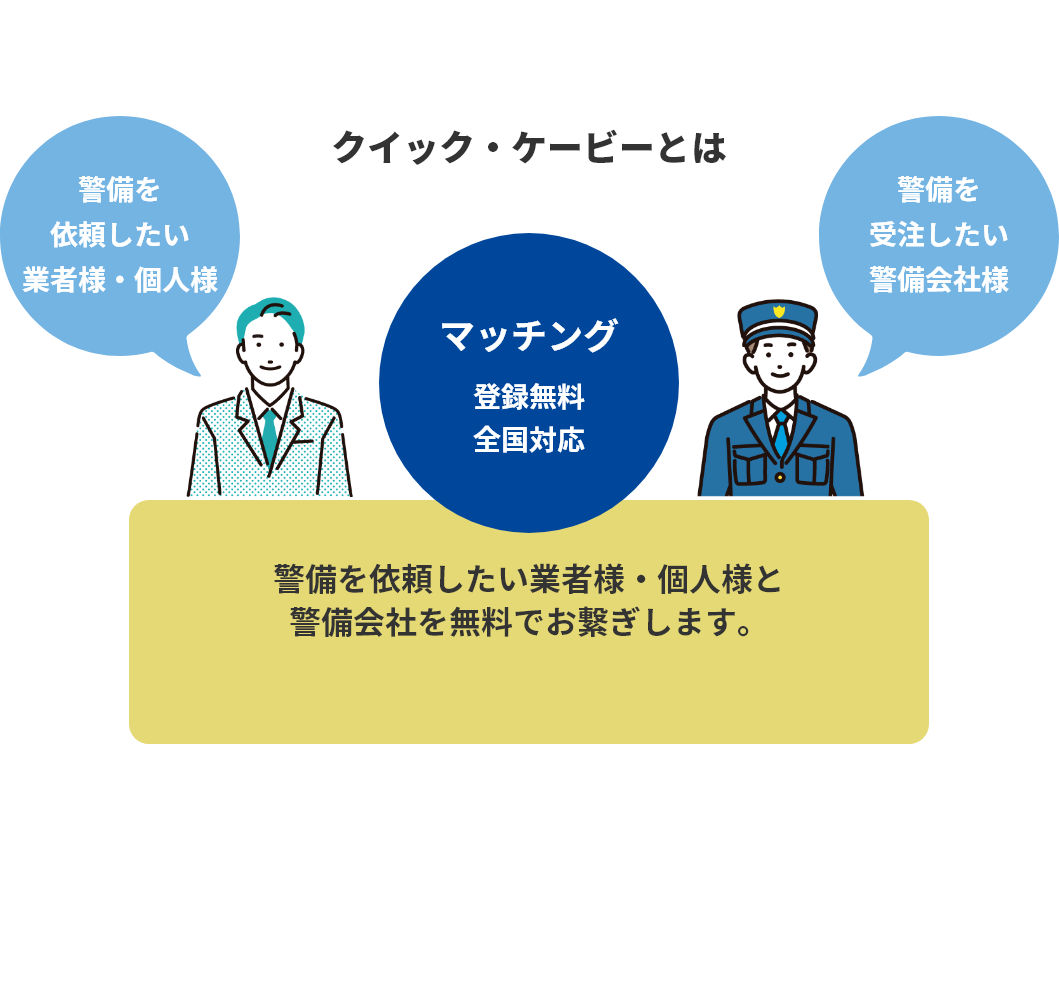 クイック・ケービーとは 警備を依頼したい業者様・個人様と、警備会社を無料でお繋ぎします